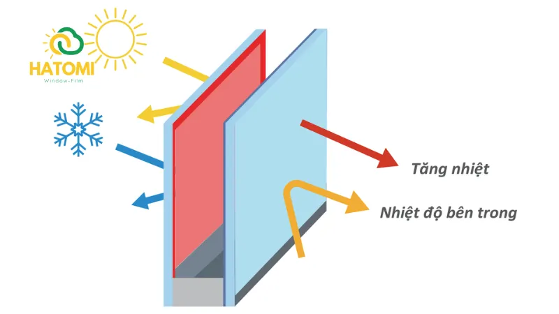 Tại sao cần phải chống nắng cửa kính