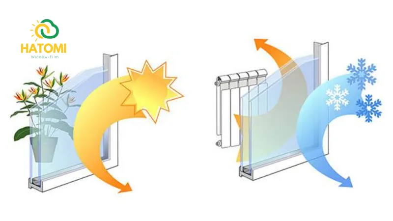 Tiết kiệm điện năng khi sử dụng điều hòa